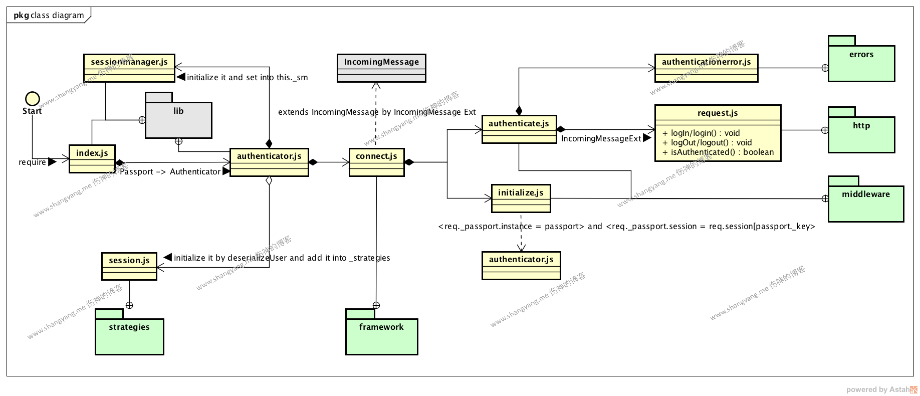class diagram.png